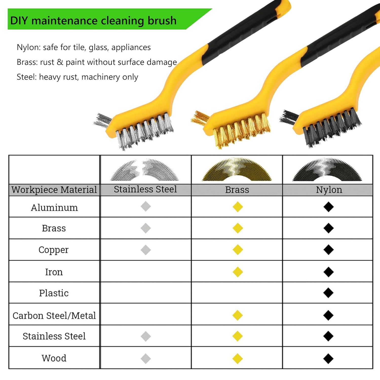 6-Piece Wire Brush Set: Brass, - مراجعة Detailing Brush Set وسعره