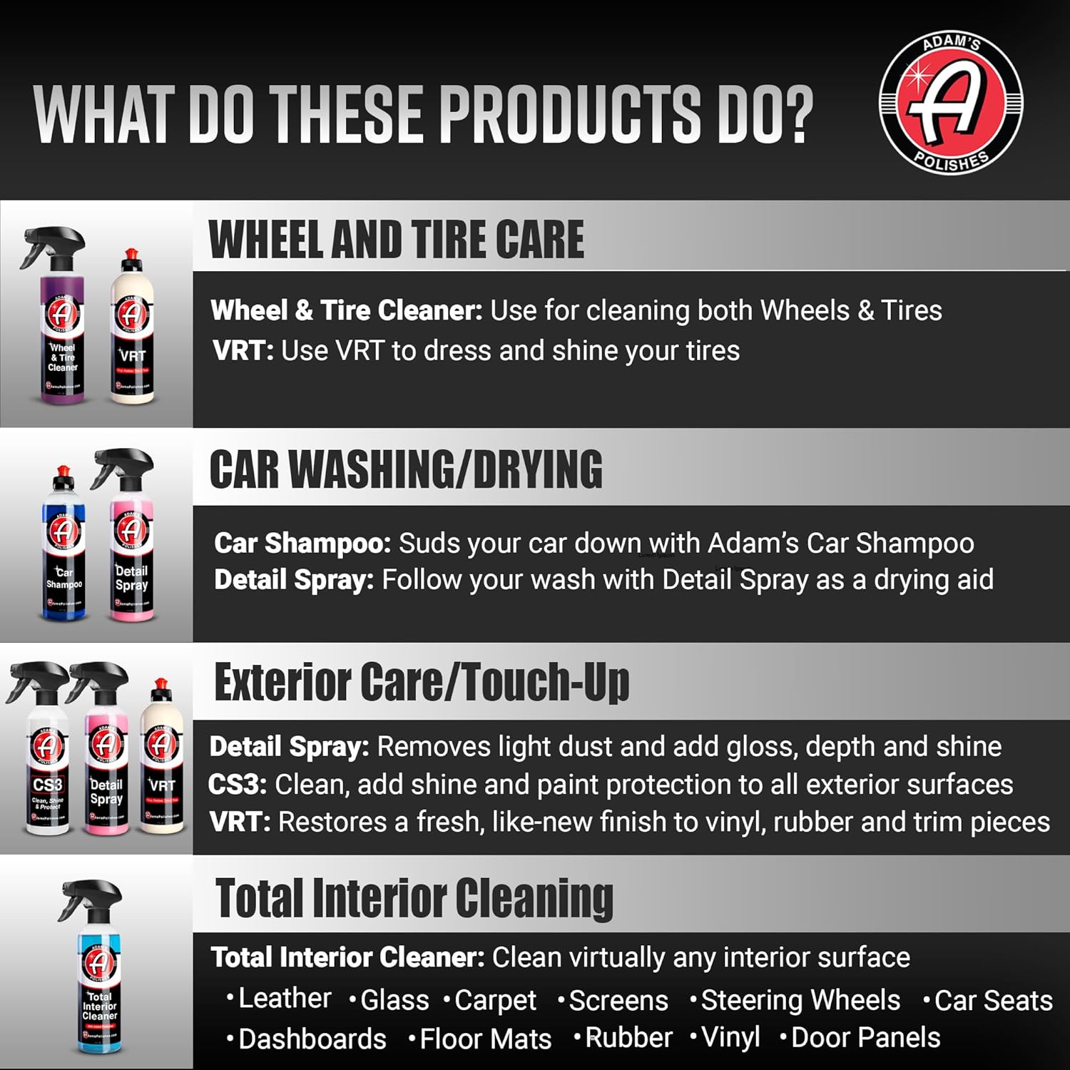 Adam's Essential Car Wash Kit  - مراجعة Interior Detailing Kit وسعره